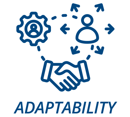 Profile of a Learner - Adaptability